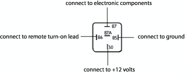 Car Audio Relay Wiring Diagram